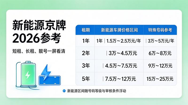 京牌投资价值